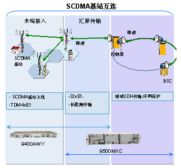 固定网络无线传输解决方案及典型应用案例-无线通信的例子