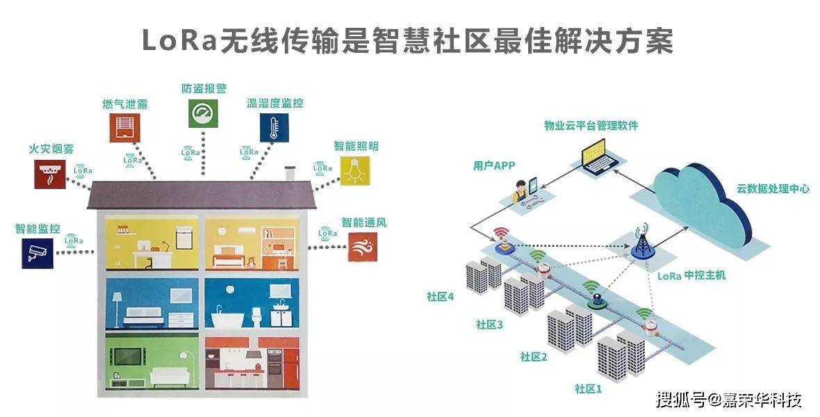 LoRa无线技术讲解lora无线通信