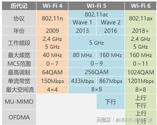 宽带无线通信路由器选择攻略——WiFi6